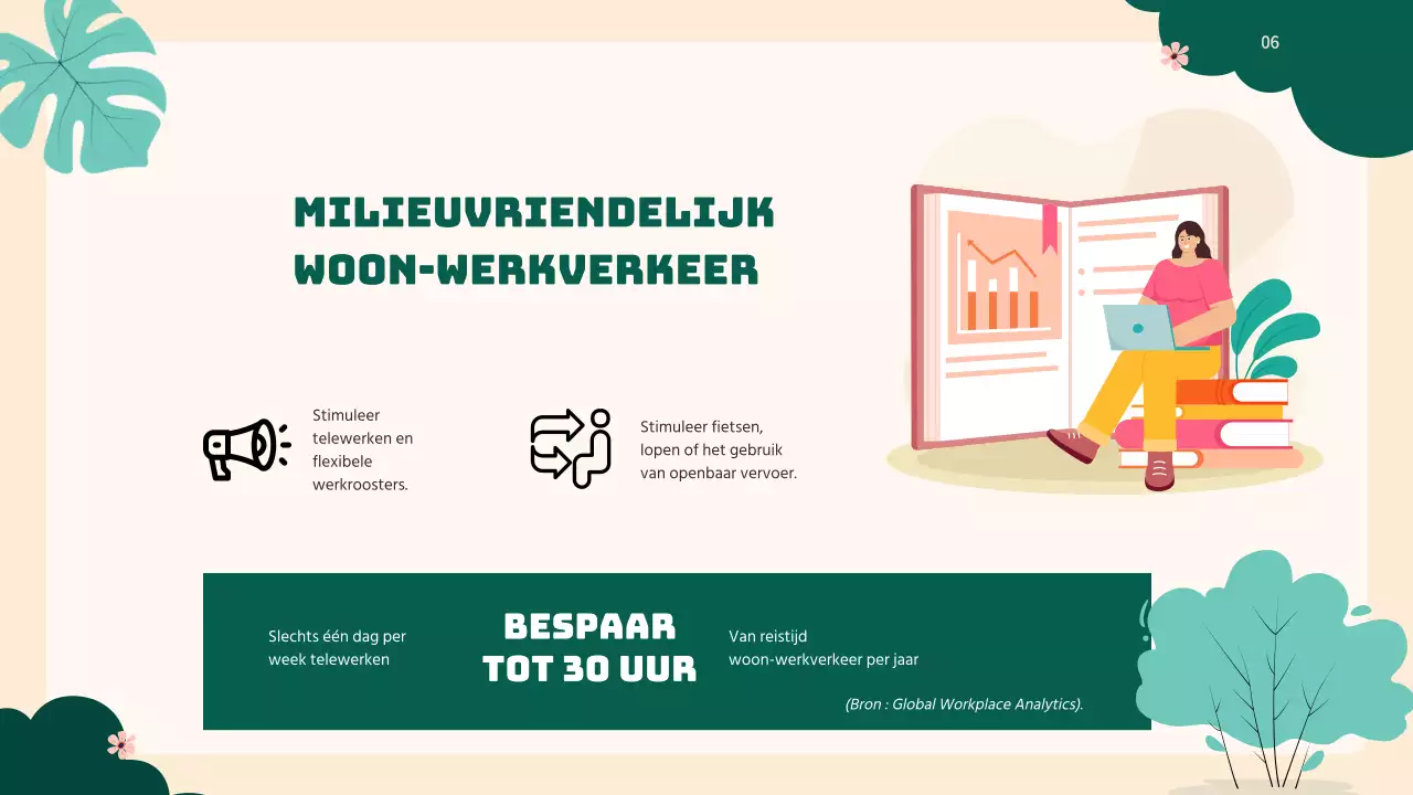 Groen Natuurlijk Groen Bedrijfswerkplek Strategie