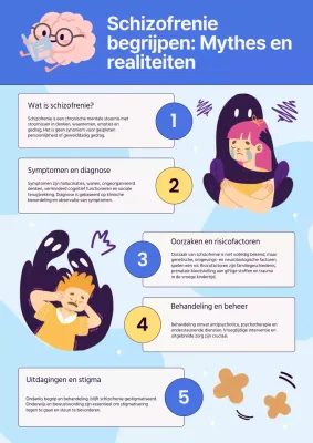 Blauw en geel Inleiding moderne medische informatie