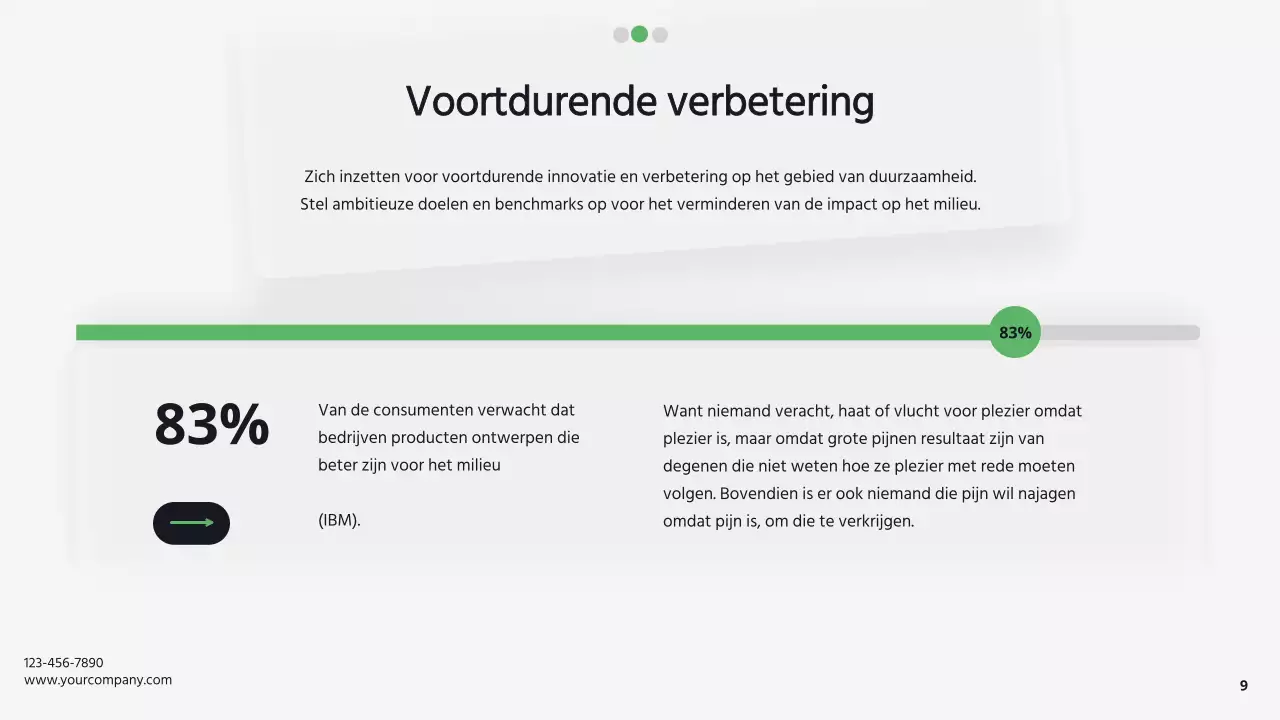 Groen en Wit Modern Bedrijf Duurzaamheid Bedrijfsstrategie