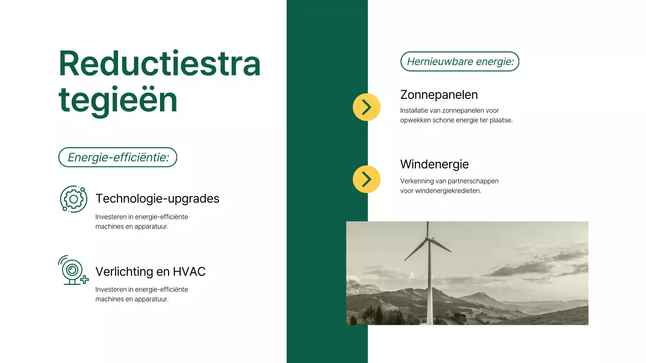 Green Modern Company CO2-voetafdrukanalyse rapport