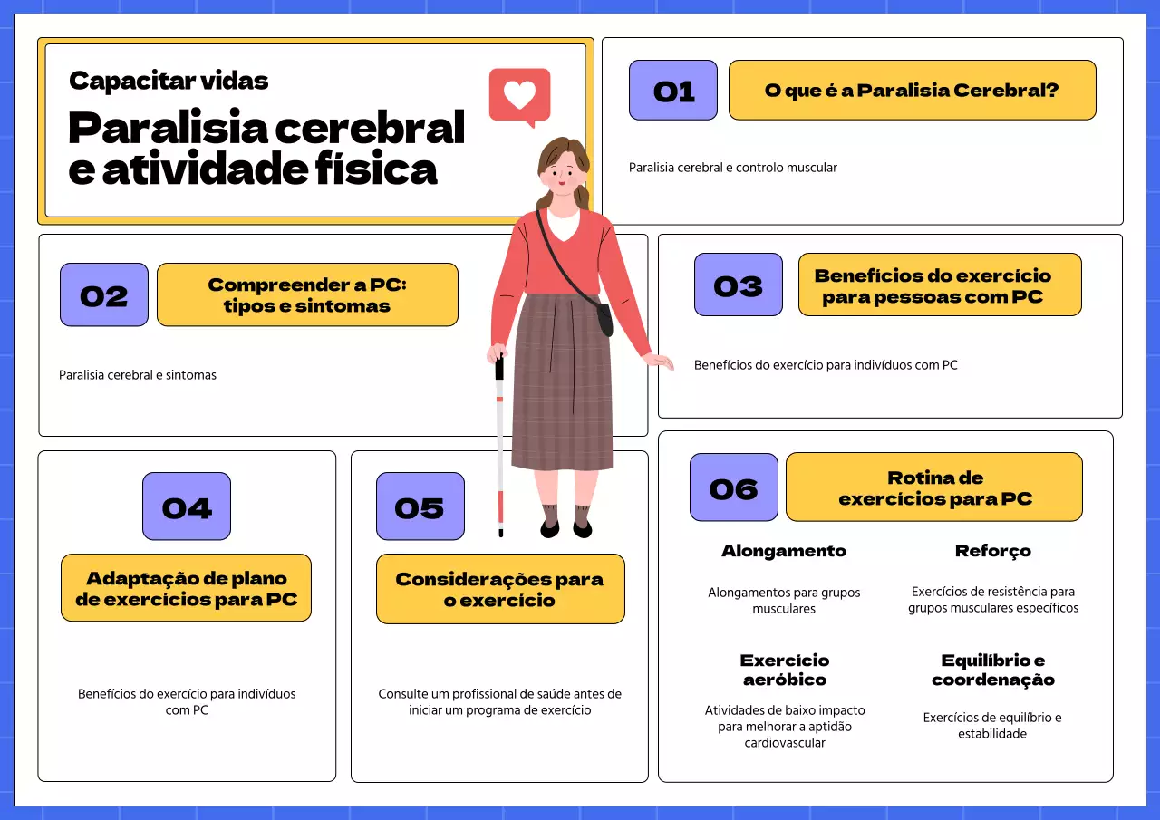 Amarelo e Azul Negrito Introdução à Paralisia Cerebral