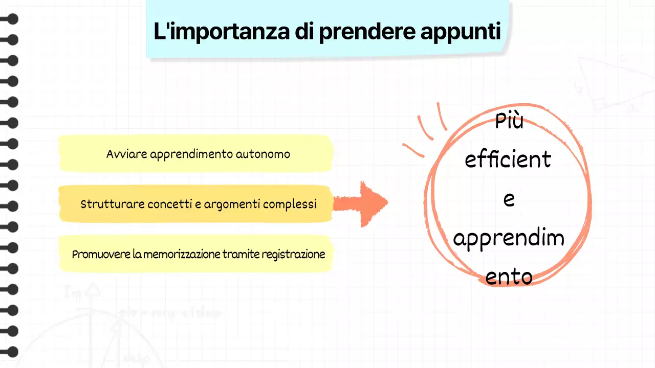 Sui foglietti per appunti kitsch in giallo e arancione