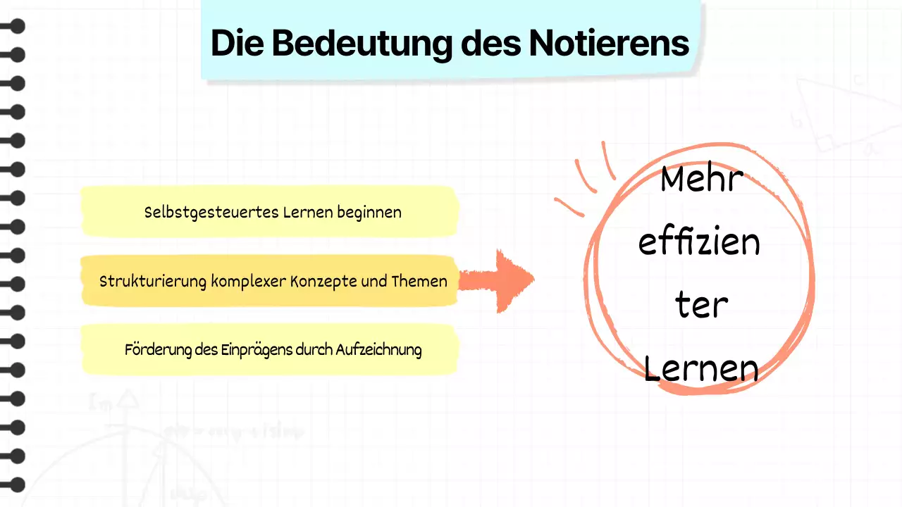 Über kitschige Notizzettel in Gelb und Orange