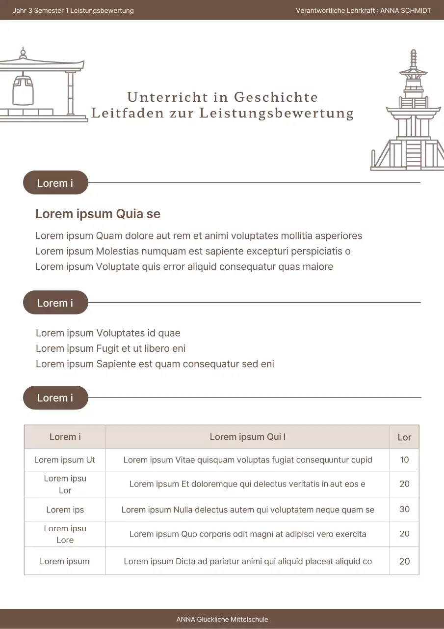 Einfache Ressourcen zur Leistungsbewertung in weißer und brauner Geschichte
