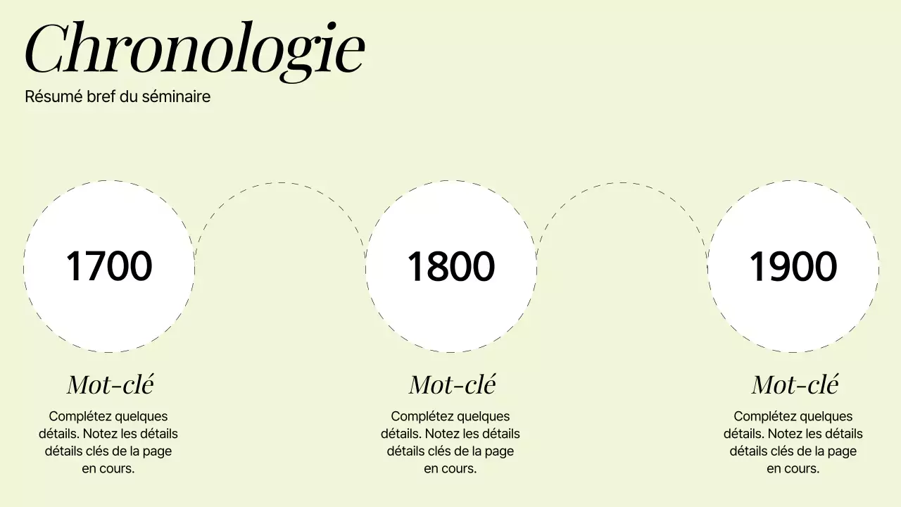 Ressources pédagogiques de base en sciences humaines en orange et blanc
