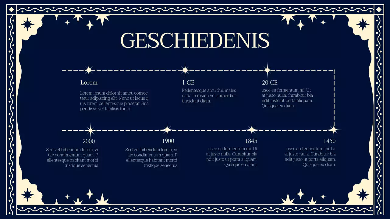 Inleiding tot klassieke astrologie bij de marine