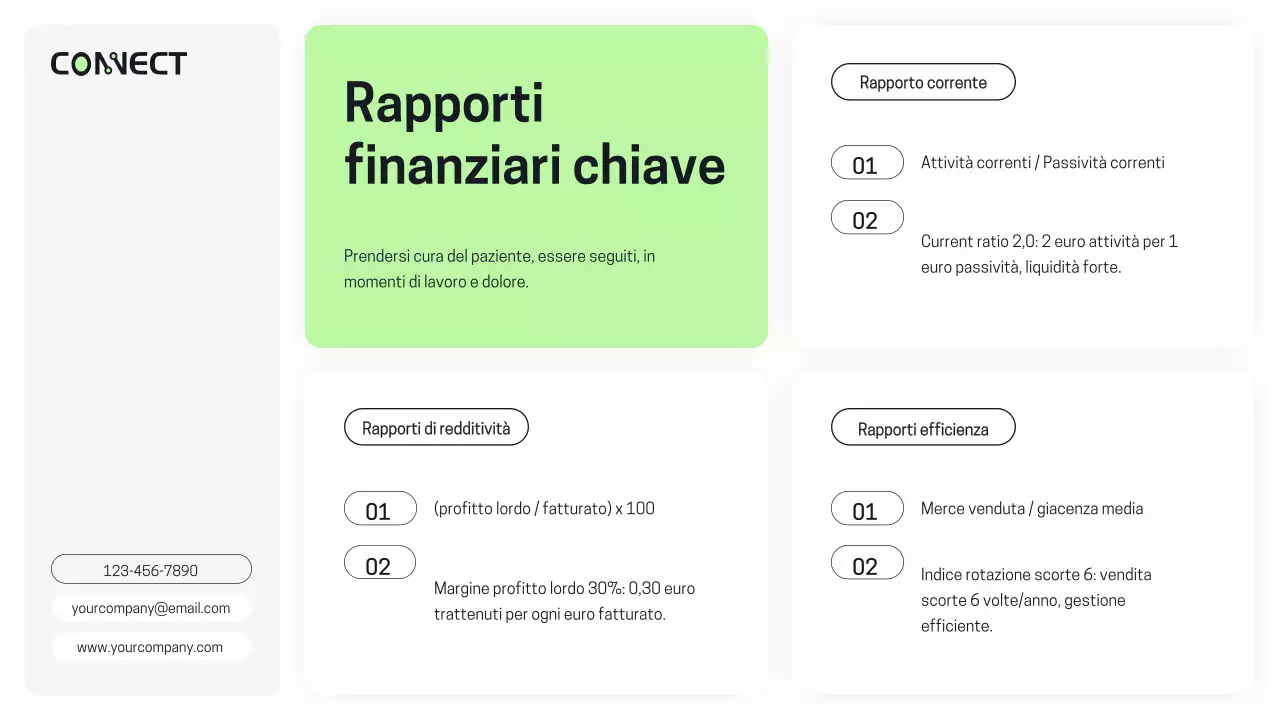 Viola Verde Moderna Relazione di analisi delle prestazioni finanziarie
