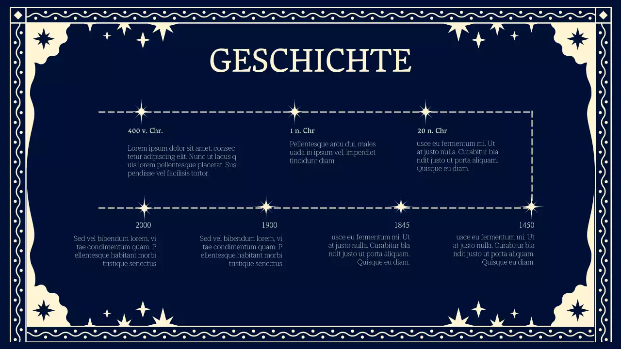 Navy Classic Astrologie Einführung