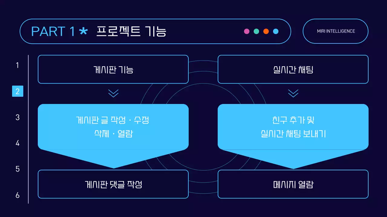 하늘색과 주황색의 트렌드한 웹 개발 프로젝트 기획서