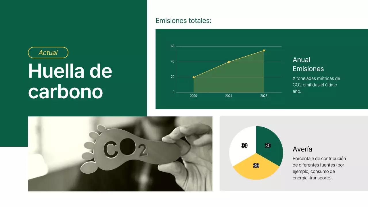 Informe de análisis de la huella de carbono de Green Modern Company