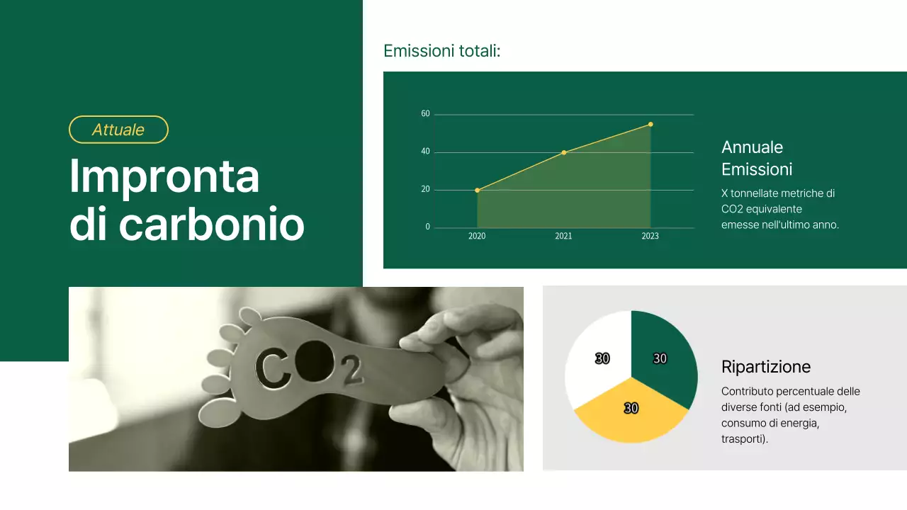 Rapporto sull'analisi dell'impronta di carbonio dell'azienda Green Modern