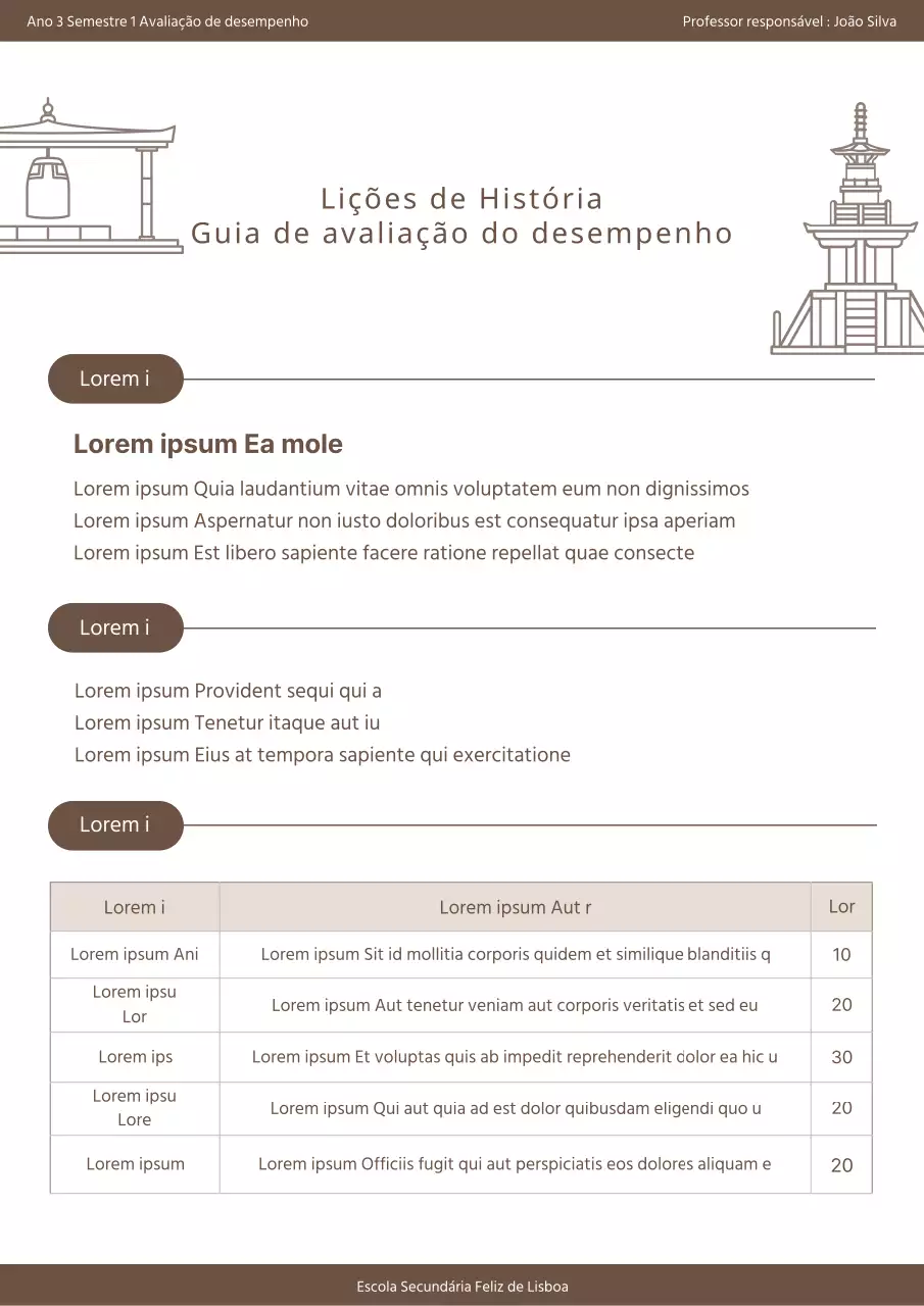 Recursos simples de avaliação do desempenho da história dos brancos e dos pardos