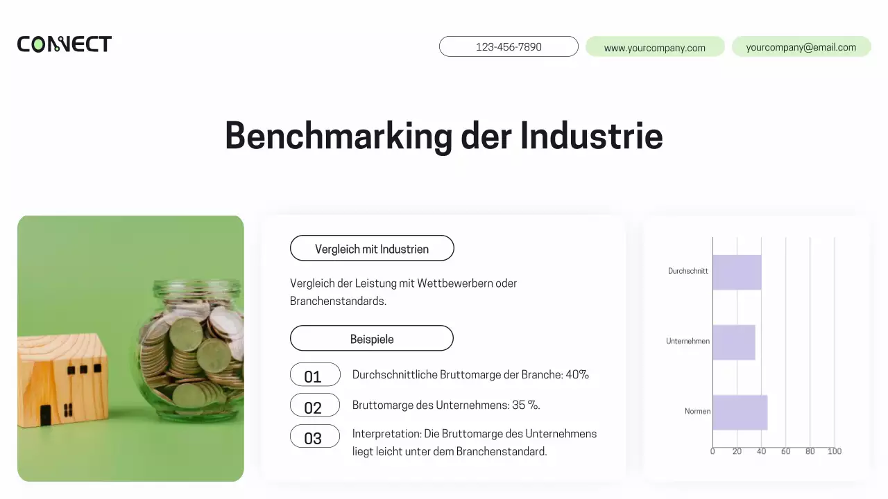 Lila Grün Moderner Bericht zur Analyse der finanziellen Leistungsfähigkeit