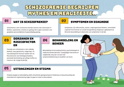 Blauw Wit Groen Natuurlijke Geestelijke Gezondheid Flyer