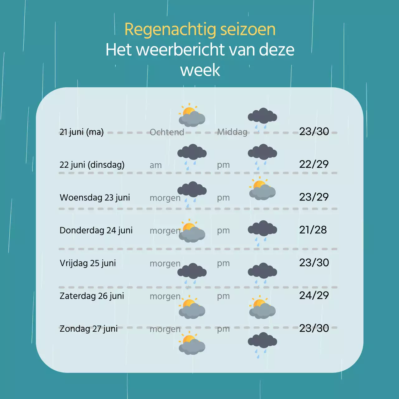Veiligheidstips voor het muntachtige, vrolijke en regenachtige seizoen