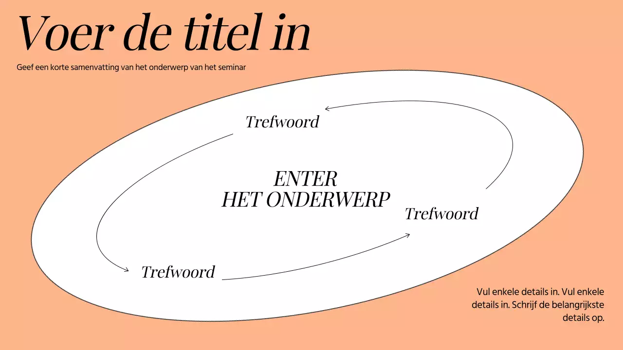 Basisonderwijsmiddelen geesteswetenschappen in oranje en wit