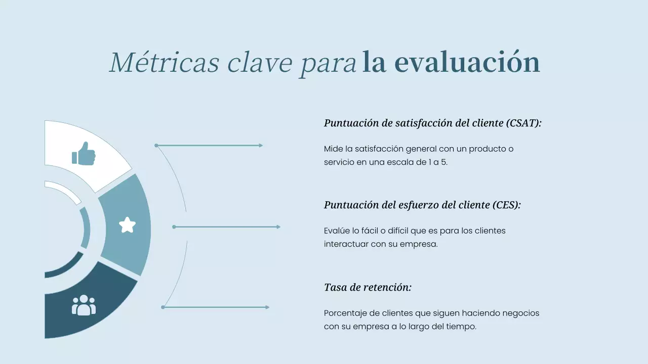 Sky Blue Estrategia simple de análisis de la experiencia del cliente