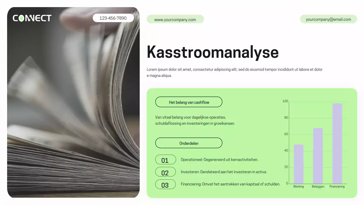 Paars Groen Modern Financieel Performance Analyse Rapport