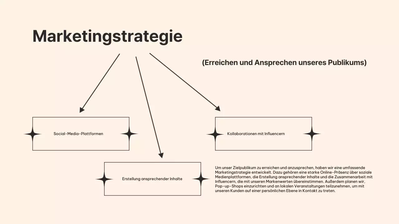 Beige Elefant Frau Business Produkt Pitch