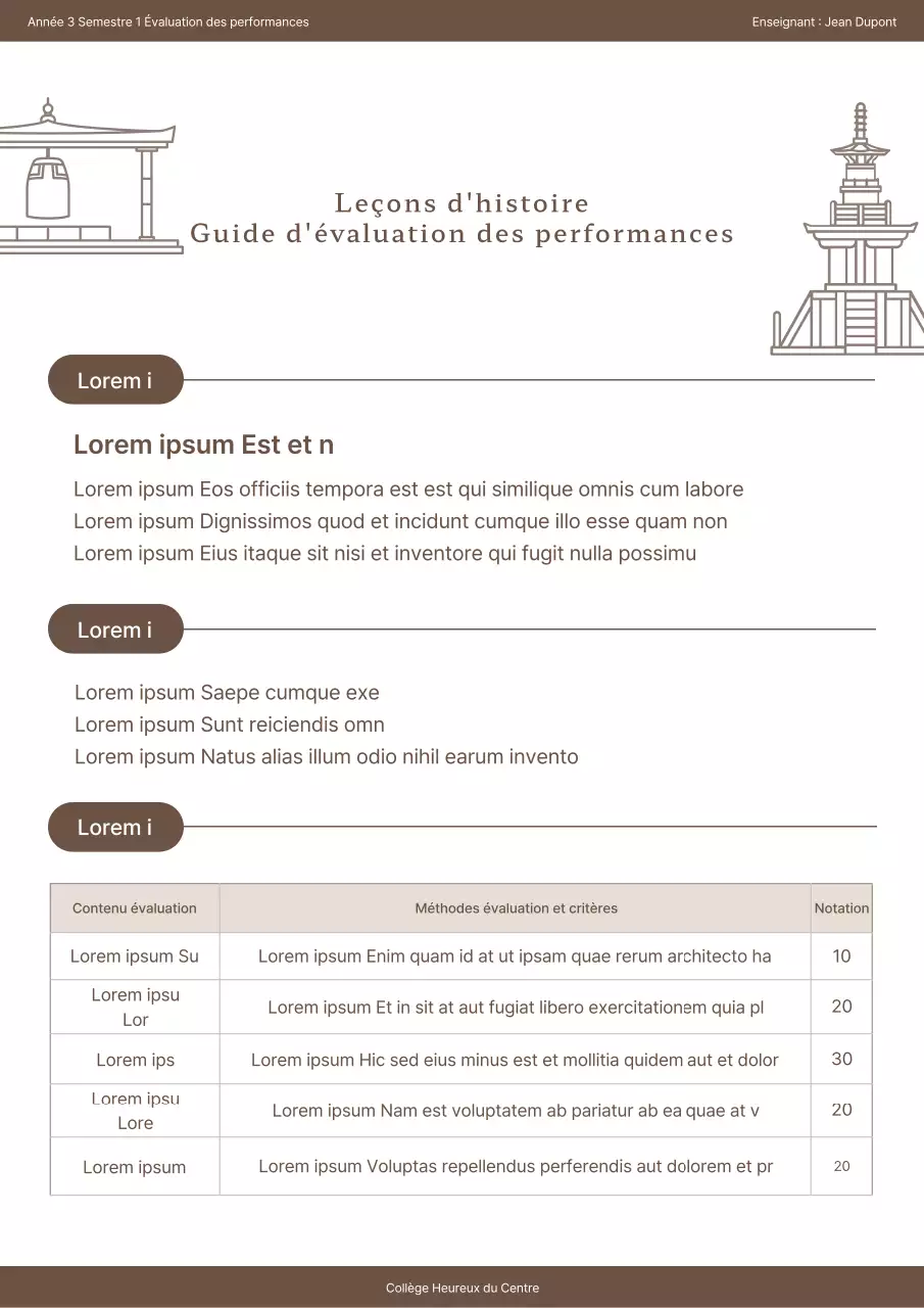 Ressources d'évaluation des performances pour l'histoire simple des Blancs et des Bruns