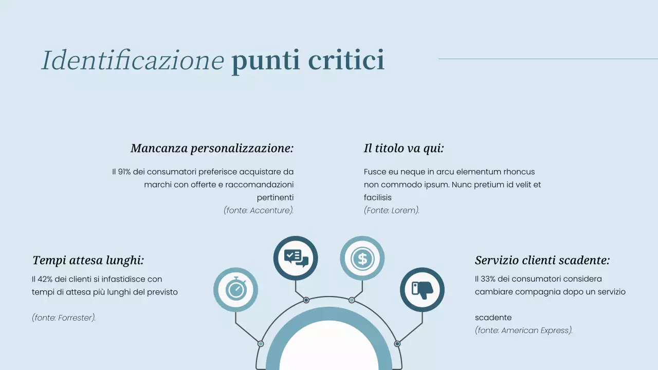 Strategia di analisi dell'esperienza cliente di Sky Blue Simple