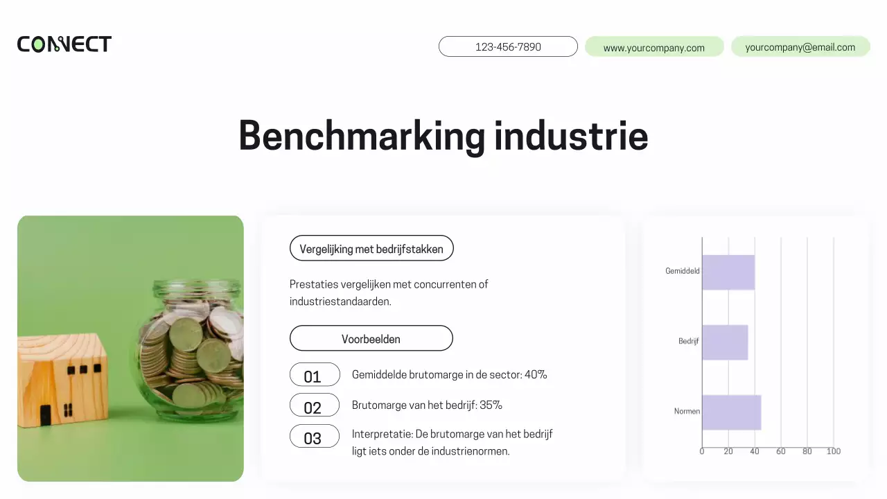 Paars Groen Modern Financieel Performance Analyse Rapport