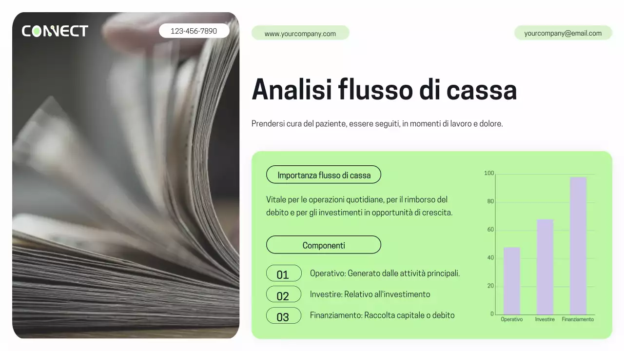 Viola Verde Moderna Relazione di analisi delle prestazioni finanziarie