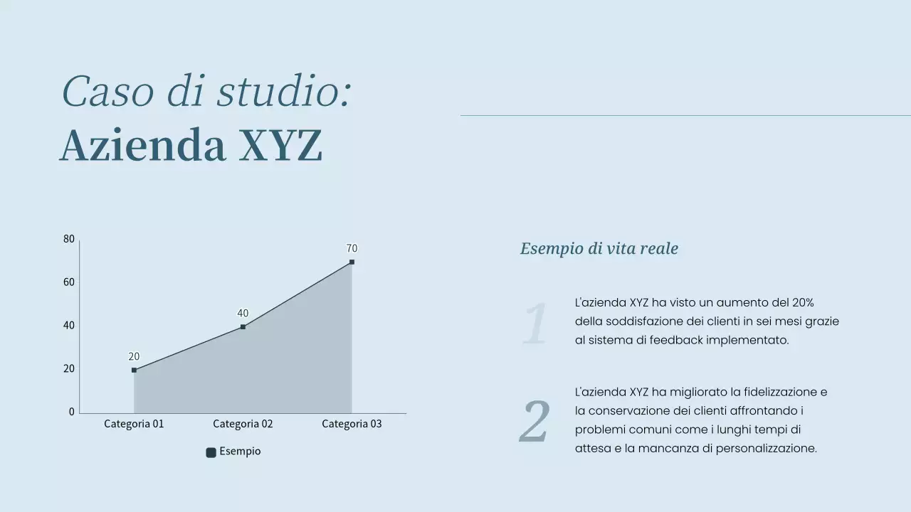 Strategia di analisi dell'esperienza cliente di Sky Blue Simple