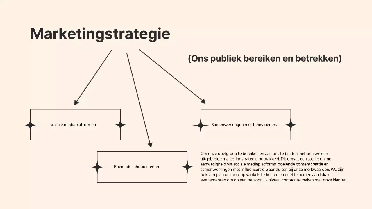 Beige elefant vrouw zakelijk product pitch