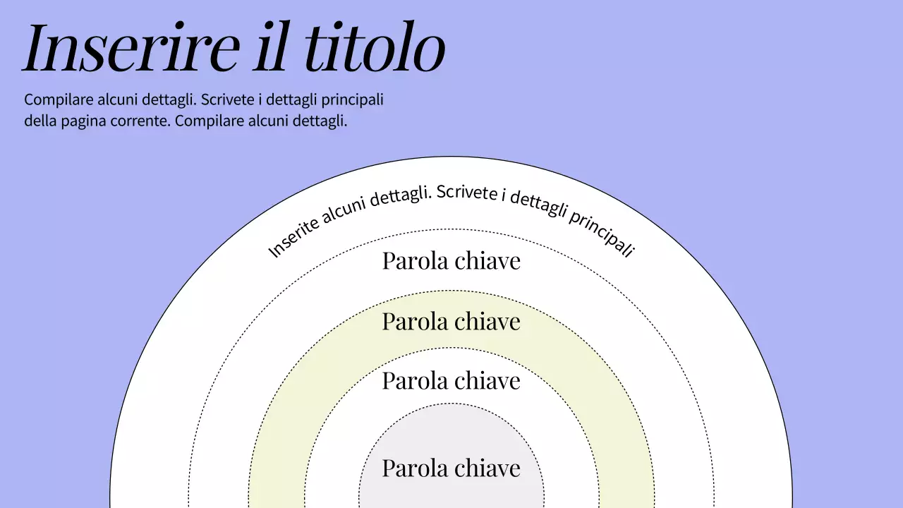 Risorse didattiche umanistiche di base in arancione e bianco