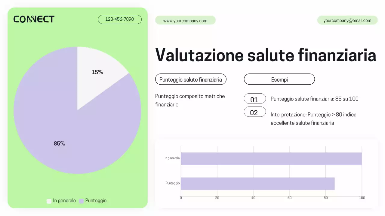 Viola Verde Moderna Relazione di analisi delle prestazioni finanziarie
