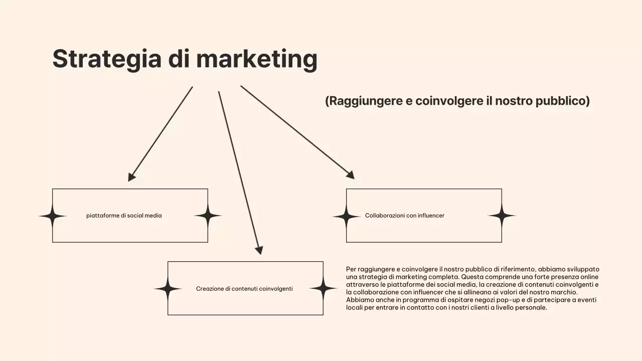 Beige elefant woman business product pitch