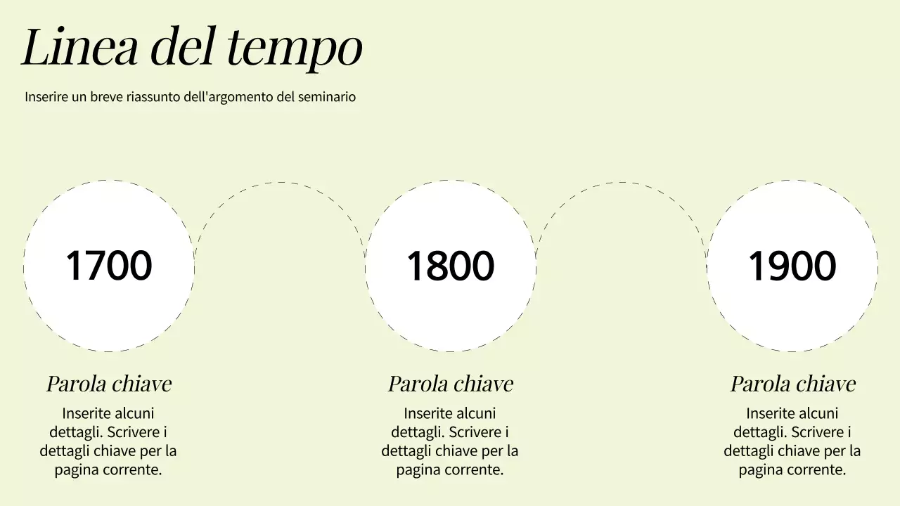 Risorse didattiche umanistiche di base in arancione e bianco