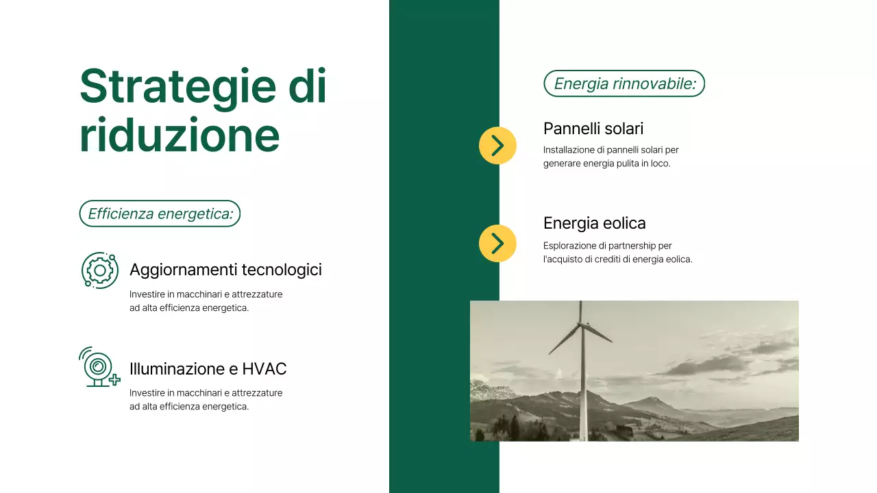 Rapporto sull'analisi dell'impronta di carbonio dell'azienda Green Modern