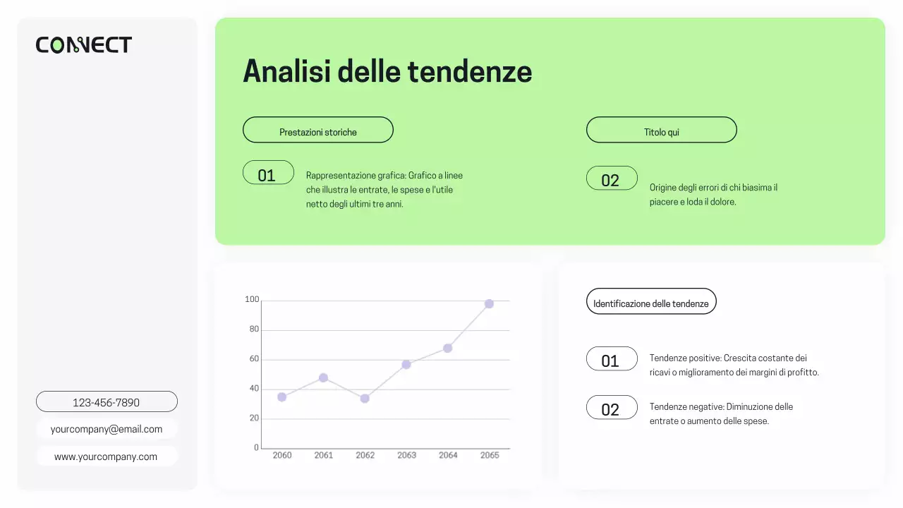 Viola Verde Moderna Relazione di analisi delle prestazioni finanziarie
