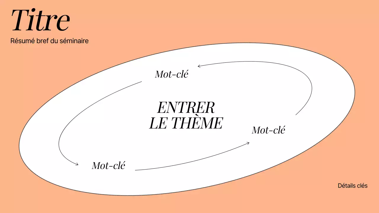 Ressources pédagogiques de base en sciences humaines en orange et blanc