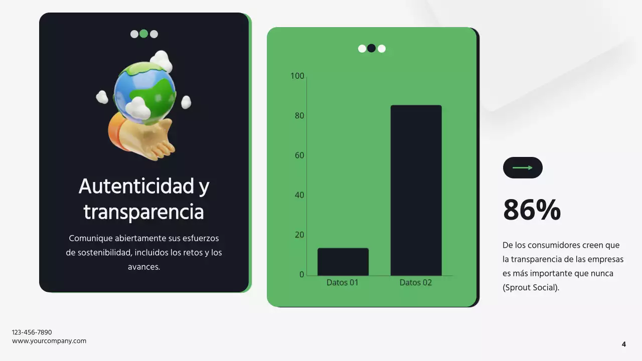 Verde y blanco Empresa moderna Sostenibilidad Estrategia empresarial