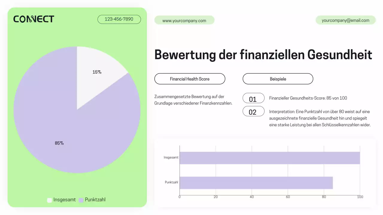 Lila Grün Moderner Bericht zur Analyse der finanziellen Leistungsfähigkeit