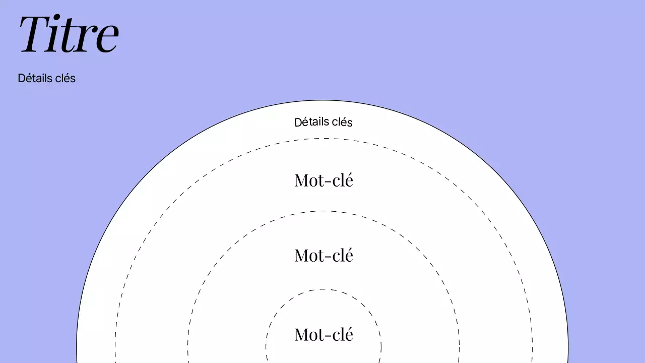 Ressources pédagogiques de base en sciences humaines en orange et blanc