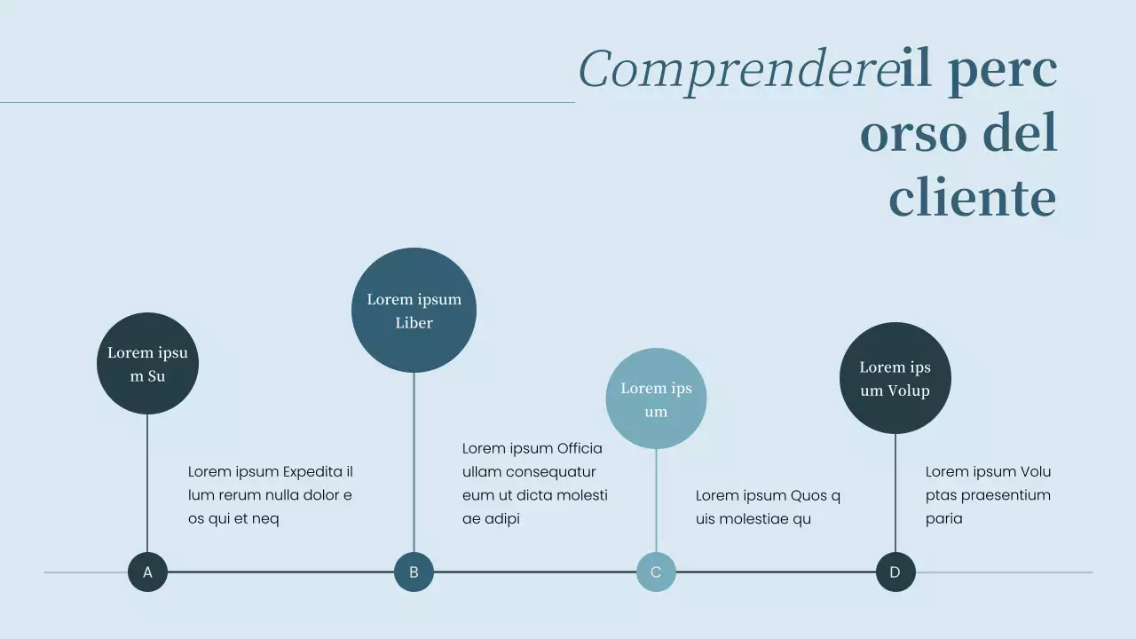 Strategia di analisi dell'esperienza cliente di Sky Blue Simple