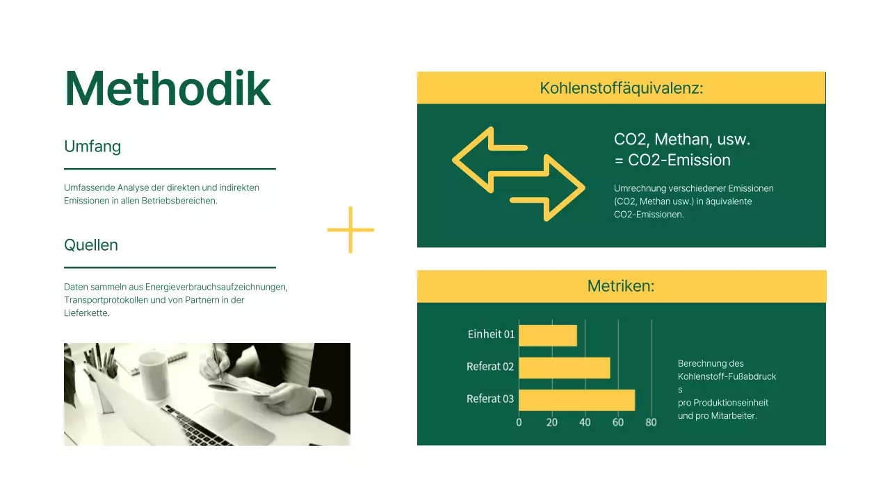 Green Modern Unternehmen Carbon Footprint Analyse Bericht