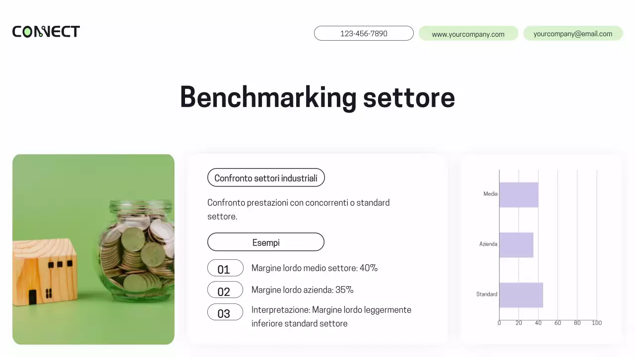 Viola Verde Moderna Relazione di analisi delle prestazioni finanziarie