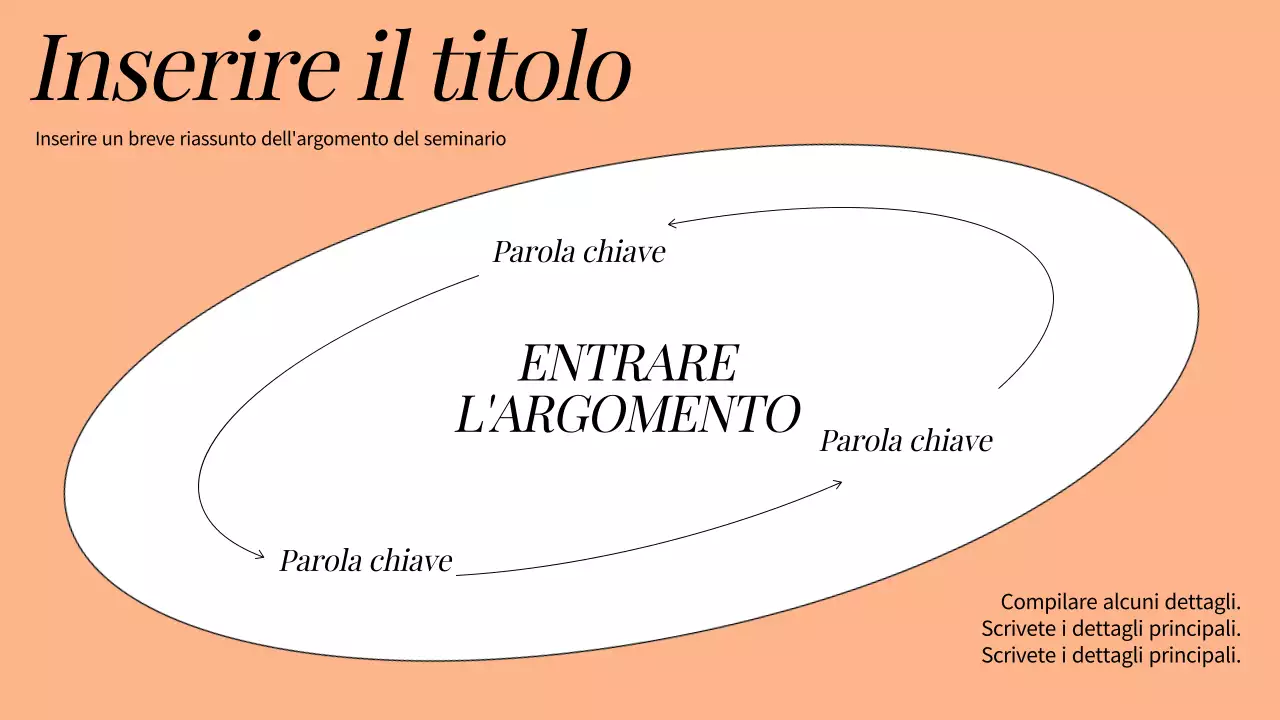 Risorse didattiche umanistiche di base in arancione e bianco