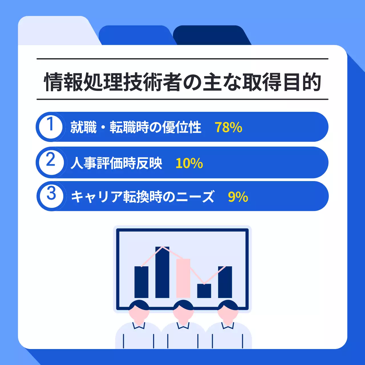 青 シンプル 資格案内 ポスター Instagram カルーセル
