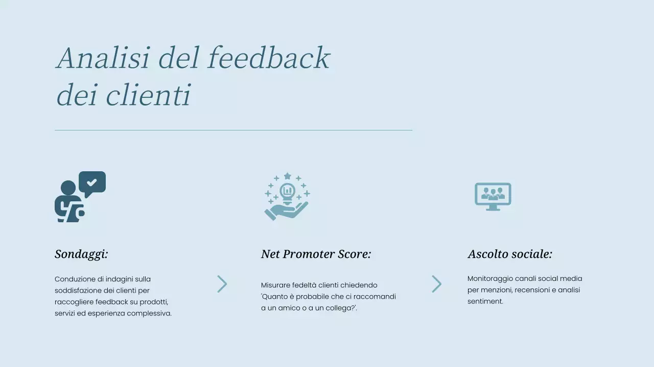 Strategia di analisi dell'esperienza cliente di Sky Blue Simple
