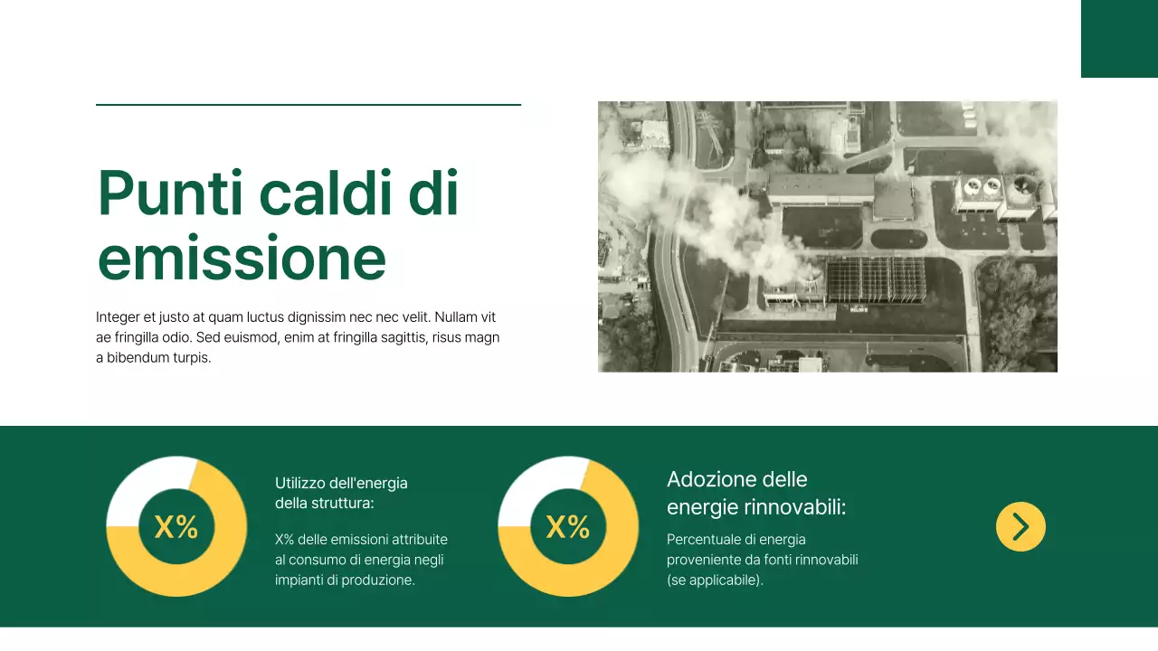 Rapporto sull'analisi dell'impronta di carbonio dell'azienda Green Modern