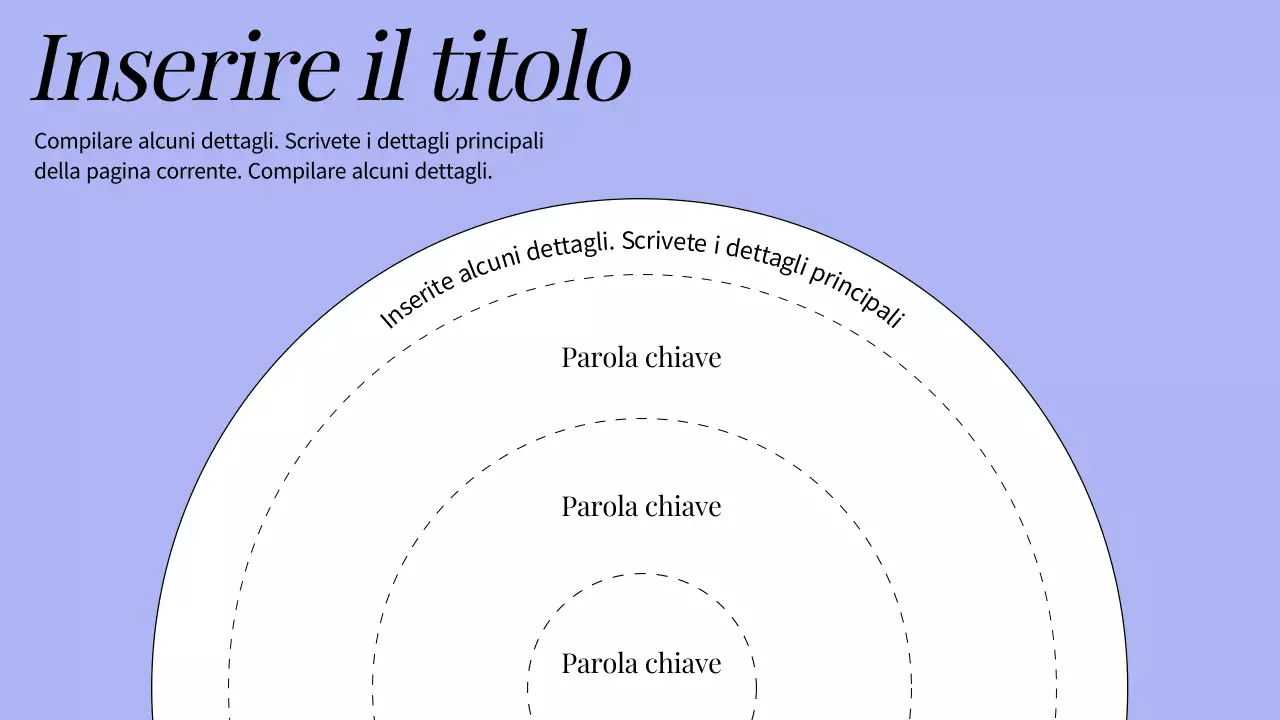 Risorse didattiche umanistiche di base in arancione e bianco