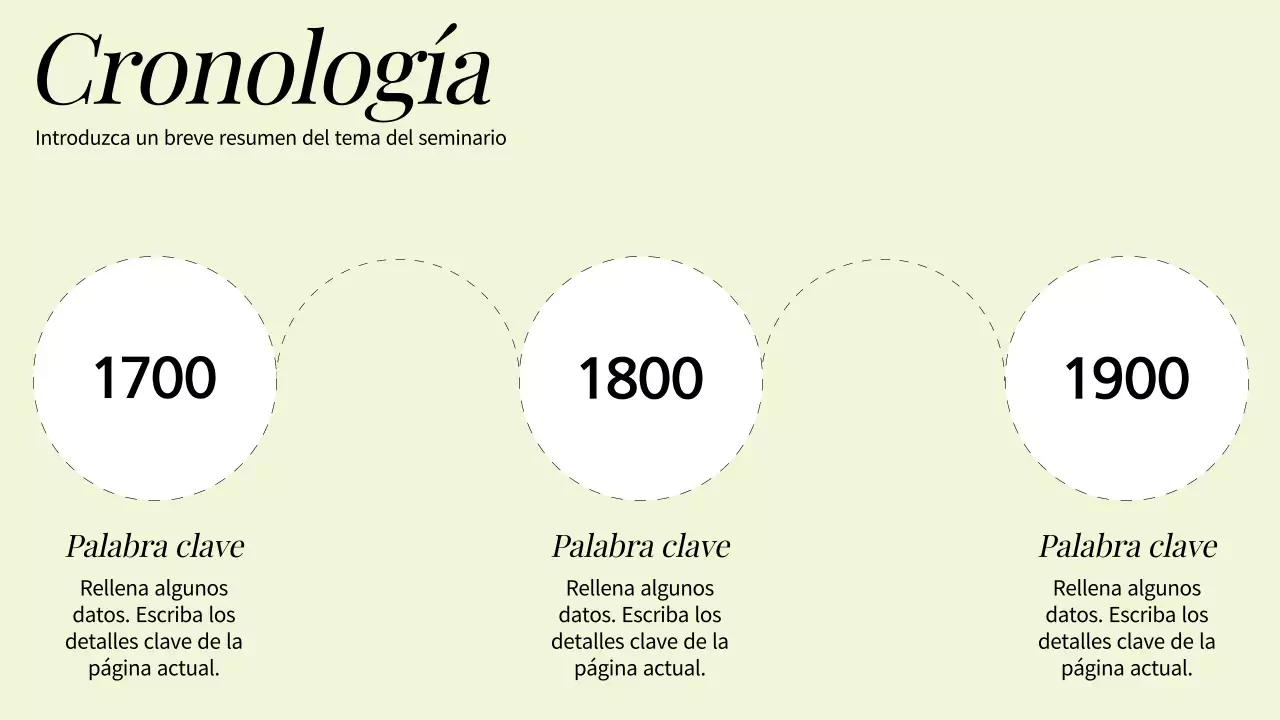 Recursos didácticos básicos de humanidades en naranja y blanco
