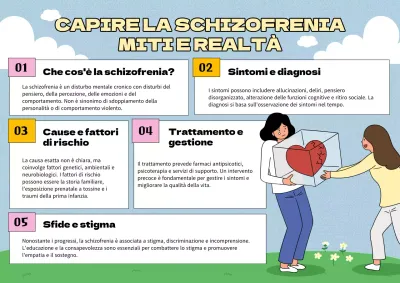 Volantino salute mentale naturale blu bianco verde