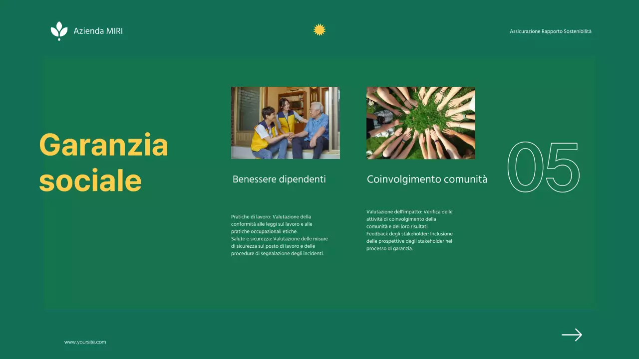 Rapporto di sostenibilità dell'azienda Green Minimalist